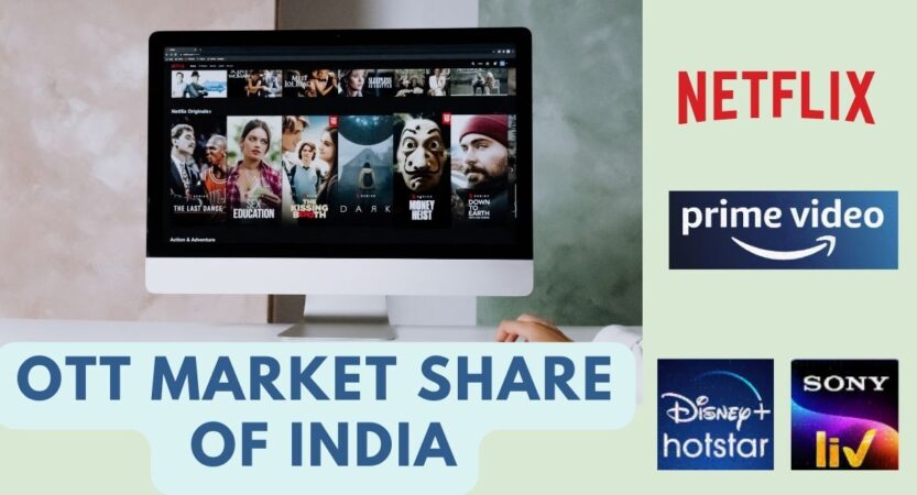 OTT Market Share in India 2024 | Popular OTT Platforms | OTT Meaning