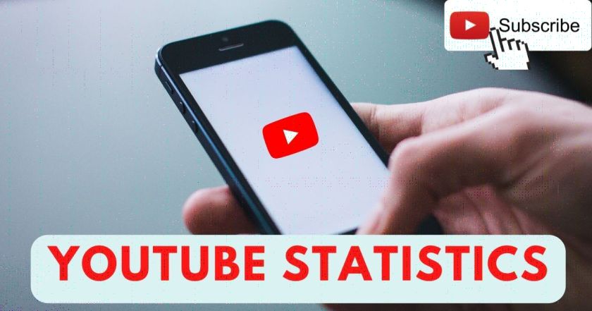 US, India YouTube Statistics 2023 | Channel & Video Stats