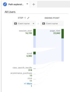 What is GA4 Page Path & GA4 Previous Page Path | Google Analytics – The ...