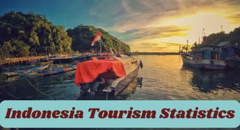 Indonesia Tourism Statistics 2025 | International Visitors in Indonesia