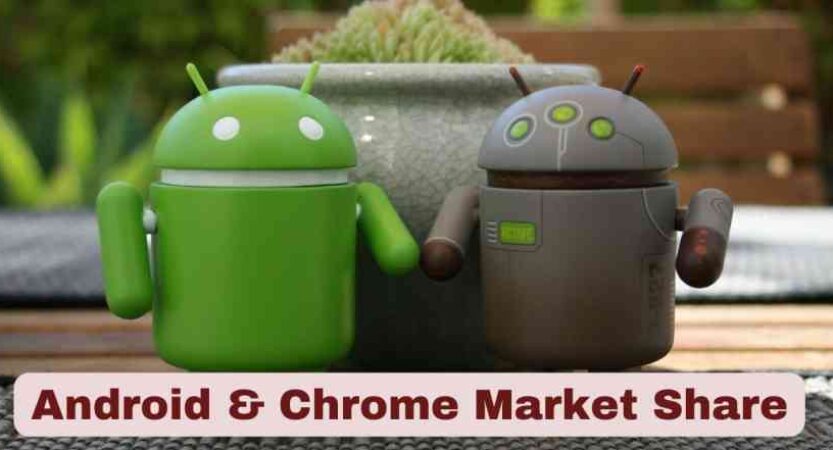 Android Market Share 2025 | Chrome Browser Usage Statistics