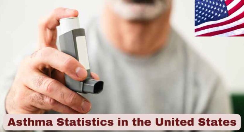 Asthma Statistics in the United States 2025