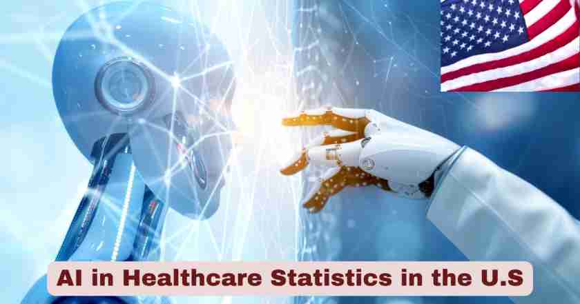 AI in Healthcare Statistics in the US 2025 | Key Facts