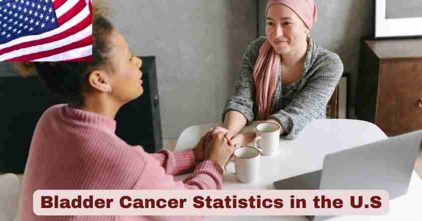 Bladder Cancer Statistics in US 2025 | Facts about Bladder Cancer