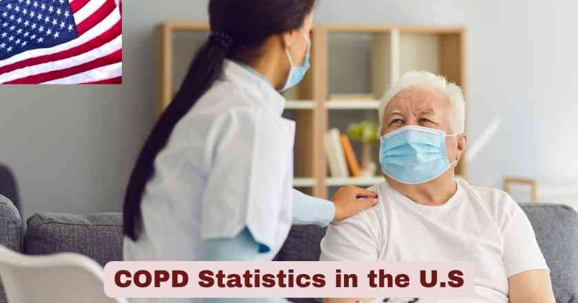 COPD Statistics in the U.S. 2025 | COPD Facts
