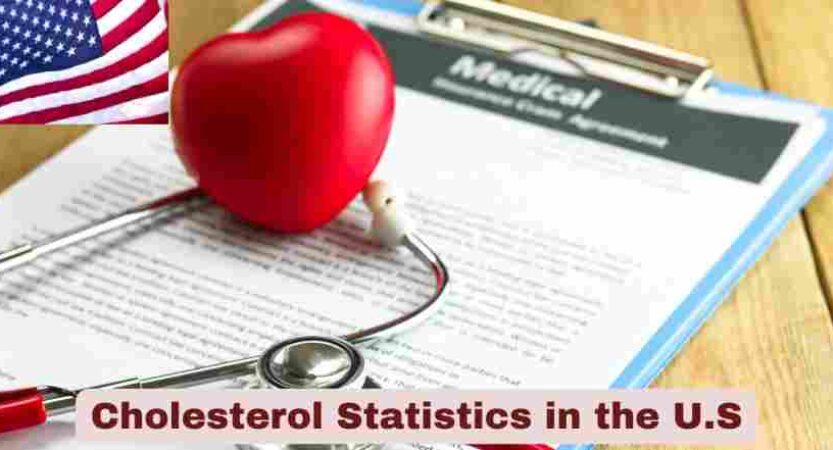 Cholesterol Statistics in the U.S. 2025 | USA Cholesterol Levels