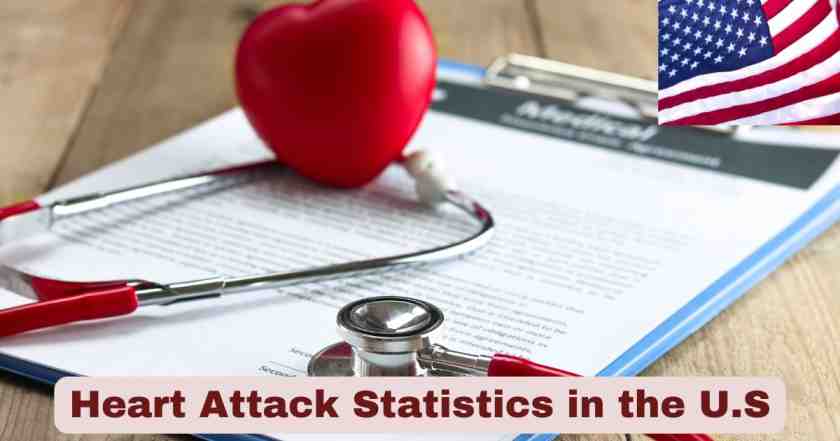Heart Attack Statistics in the U.S. 2025 | Facts about Heart Attack