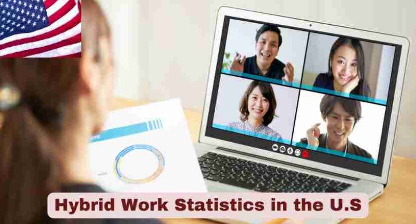 Hybrid Work Statistics in the US 2025 | Facts about Hybrid Work