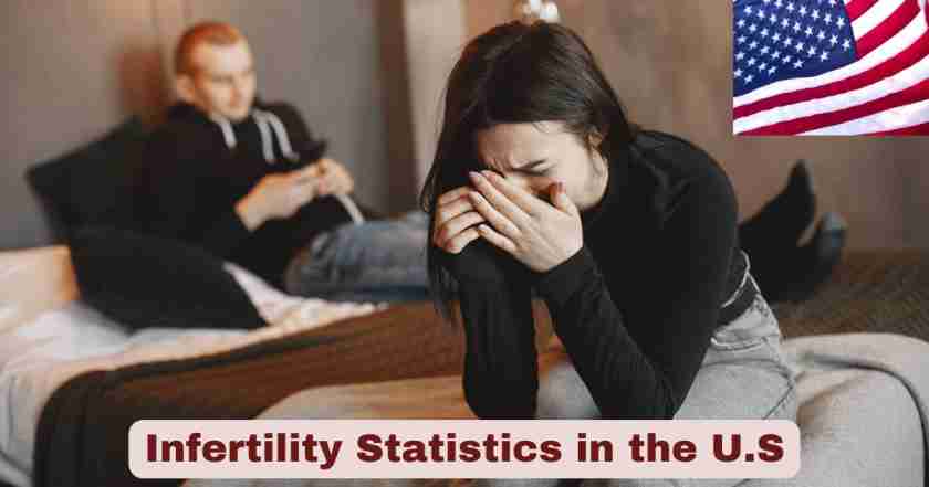Infertility Statistics in the U.S. 2025 | Male & Female Infertility Facts