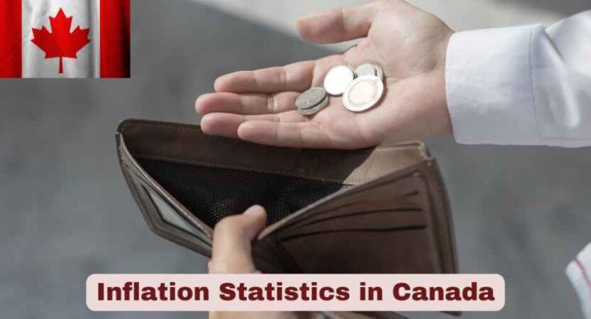 Inflation Statistics in Canada 2025 | Inflation Facts