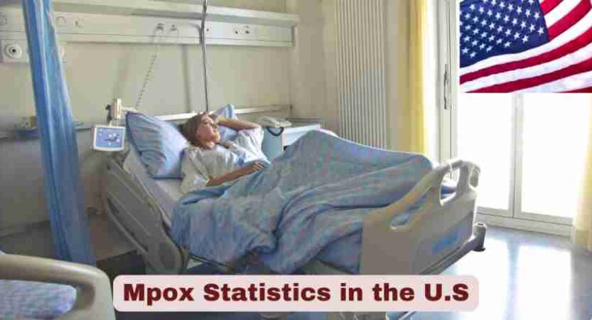 Mpox Statistics in the U.S. 2025 | Monkeypox Facts