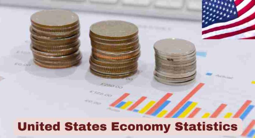 United States Economy Statistics in the U.S. 2025