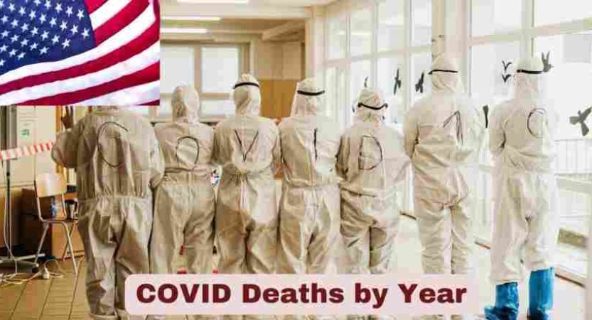 COVID Deaths by Year | Statistics & Facts