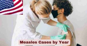 Measles Cases by Year 2025 | Statistics & Facts about Measles Cases