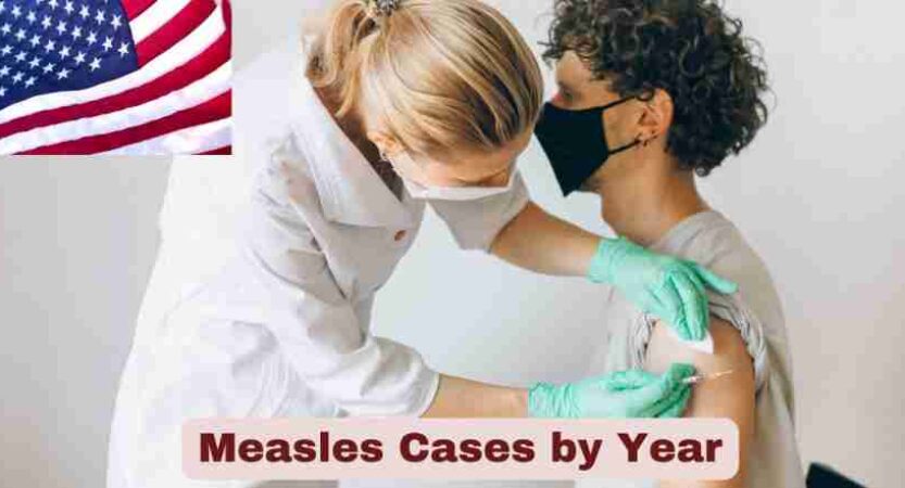Measles Cases by Year 2025 | Statistics & Facts about Measles Cases