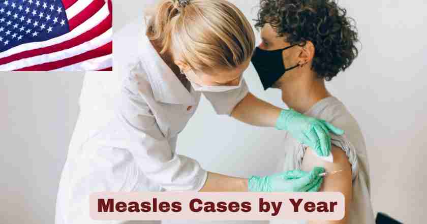 Measles Cases by Year 2025 | Statistics & Facts about Measles Cases