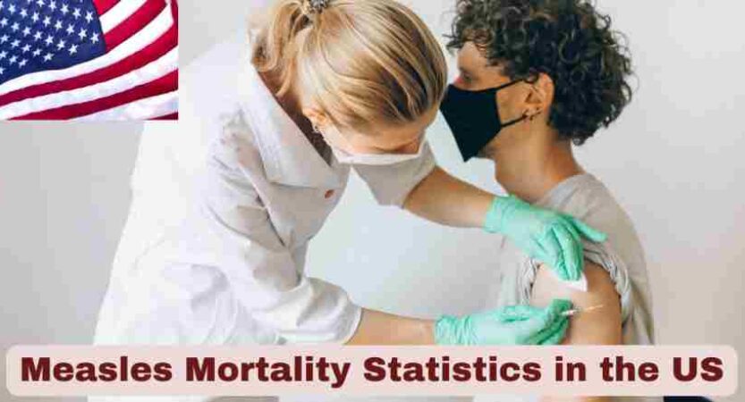 Measles Mortality Statistics in the US 2025 | Facts About Measles Mortality