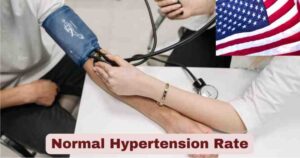 Normal Hypertension Rate 2025 | Stats & Facts about Hypertension Rate