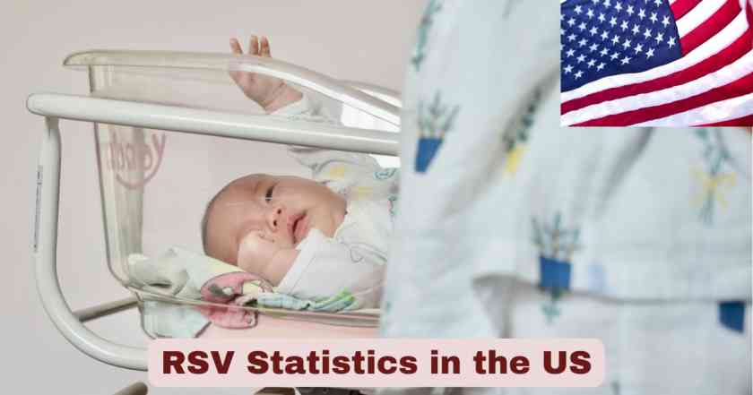 RSV Statistics in the US 2025 | Facts about RSV