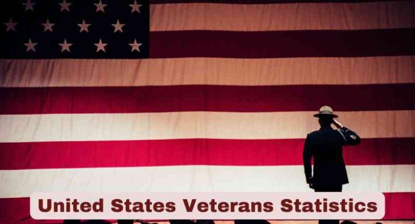 United States Veterans Statistics 2025 | Facts about US Veterans