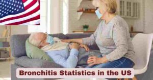 Bronchitis Statistics in the US 2025 | Facts about Bronchitis