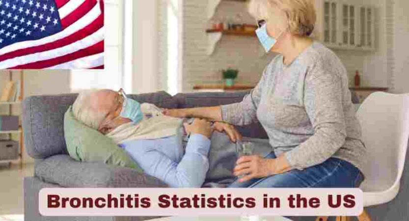 Bronchitis Statistics in the US 2025 | Facts about Bronchitis