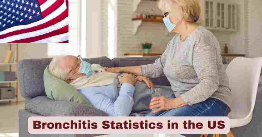 Bronchitis Statistics in the US 2025 | Facts about Bronchitis
