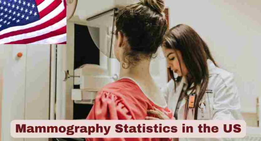 Mammography Statistics in the US 2025 | Facts about Mammography