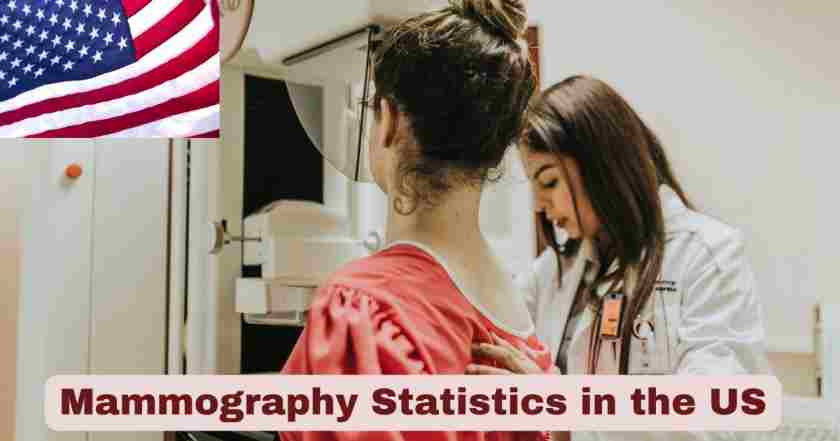 Mammography Statistics in the US 2025 | Facts about Mammography