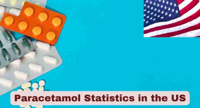 Paracetamol Statistics in the US 2025 | Paracetamol Facts
