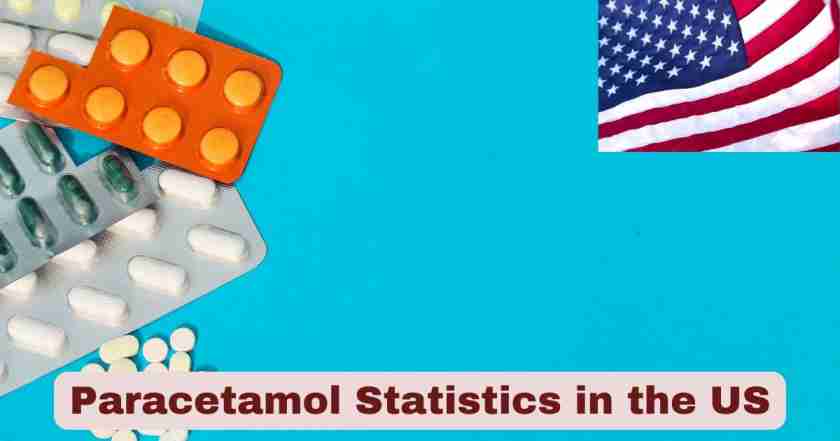 Paracetamol Statistics in the US 2025 | Paracetamol Facts