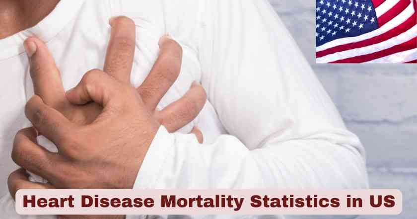 Heart Disease Mortality Statistics in US 2025 | Heart Death Facts