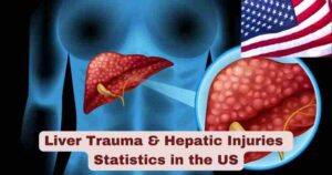 Liver Trauma & Hepatic Injuries Stats in US 2025 | Facts