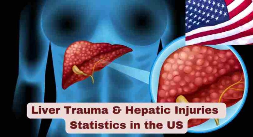 Liver Trauma & Hepatic Injuries Stats in US 2025 | Facts