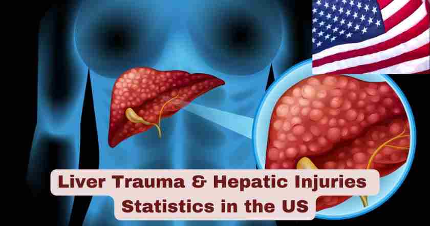 Liver Trauma & Hepatic Injuries Stats in US 2025 | Facts