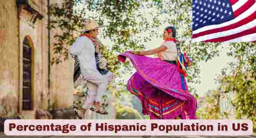 Percentage of Hispanic Population in US 2025 | Statistics & Facts
