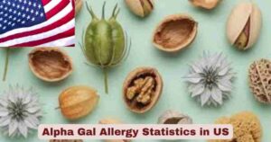 Alpha Gal Allergy Statistics in US 2025 | Symptoms