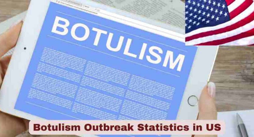 Botulism Outbreak Statistics in US 2025 | Key Facts