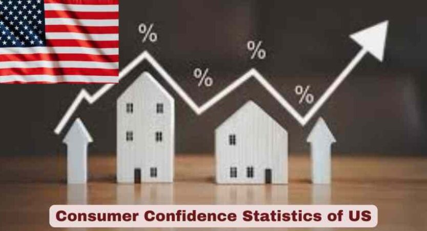 Consumer Confidence Statistics of US in 2025 | Key Facts