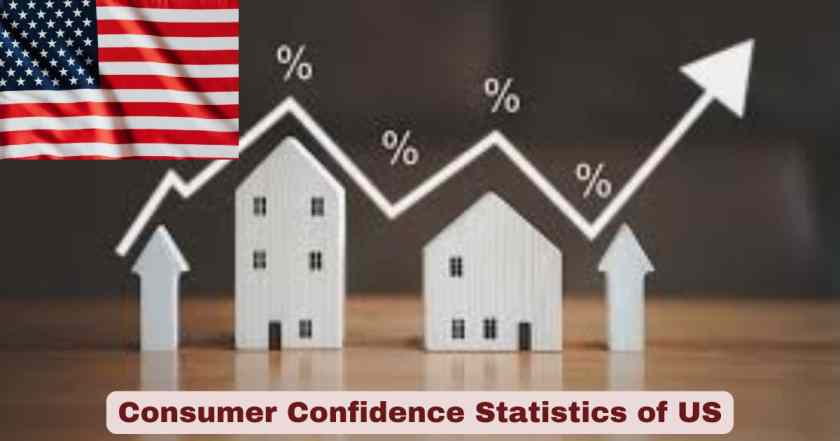 Consumer Confidence Statistics of US in 2025 | Key Facts