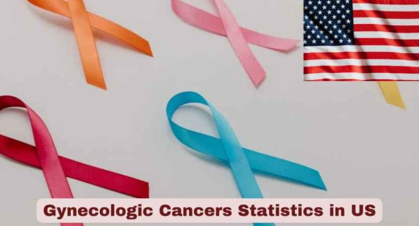 Gynecologic Cancers Statistics in US 2025 | Key Facts