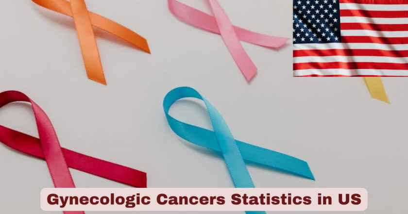 Gynecologic Cancers Statistics in US 2025 | Key Facts
