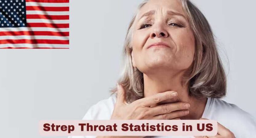 Strep Throat Statistics in US 2025 | Key Facts