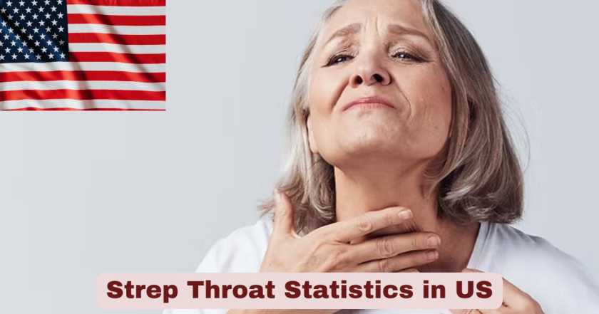Strep Throat Statistics in US 2025 | Key Facts