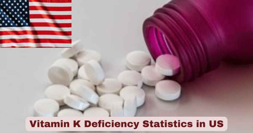 Vitamin K Deficiency Statistics in US 2025 | Key Facts