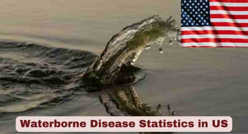 Waterborne Disease Statistics in US 2025 | Key Facts