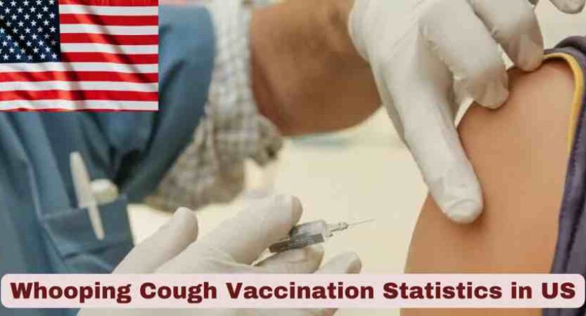 Whooping Cough Vaccination Statistics in US 2025 | Key Facts