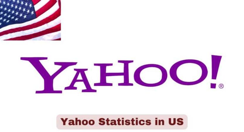 Yahoo Statistics in US 2025 | User Data & Facts