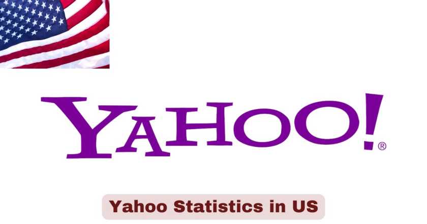 Yahoo Statistics in US 2025 | User Data & Facts