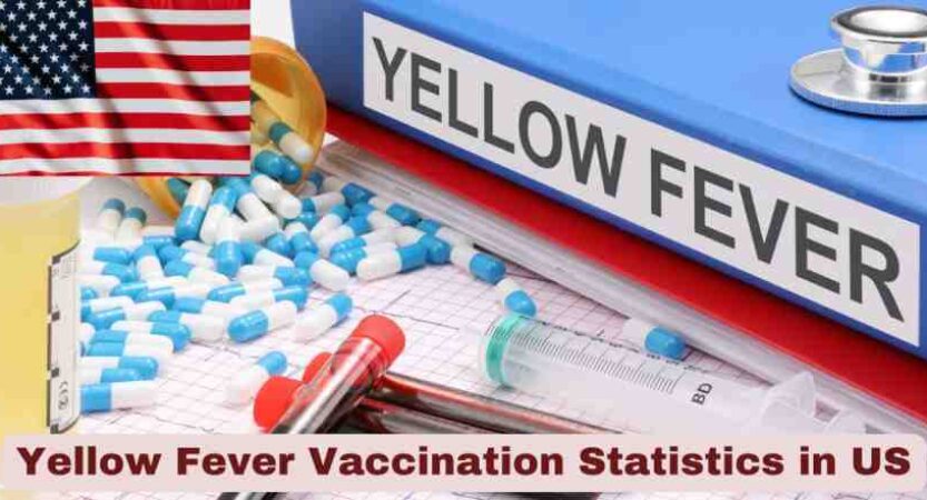 Yellow Fever Vaccination Statistics in US 2025 | Key Facts